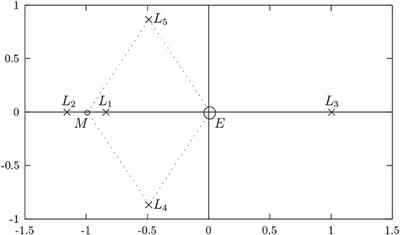 Two Periodic Models for the Earth-Moon System